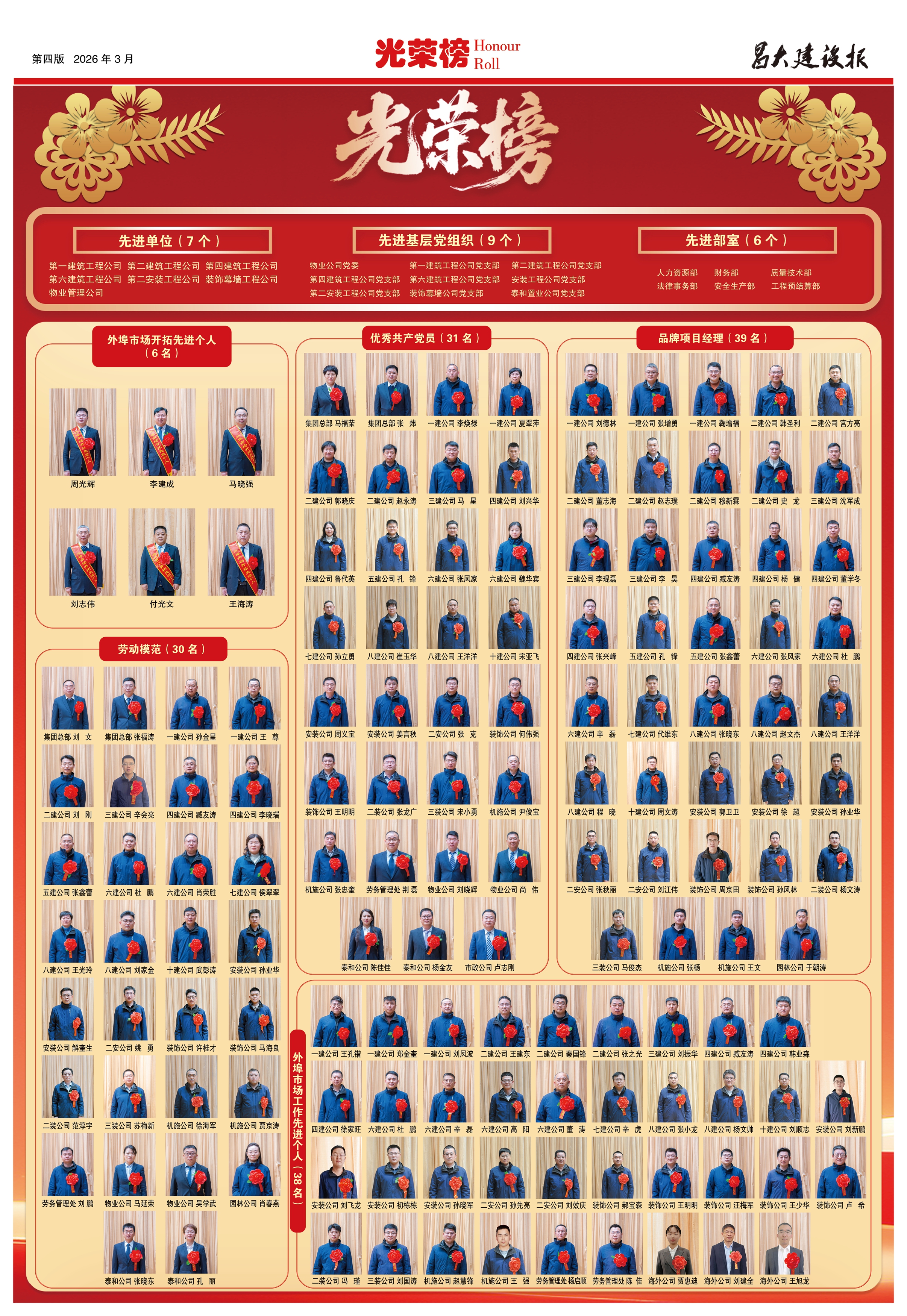 昌大建設報第170期